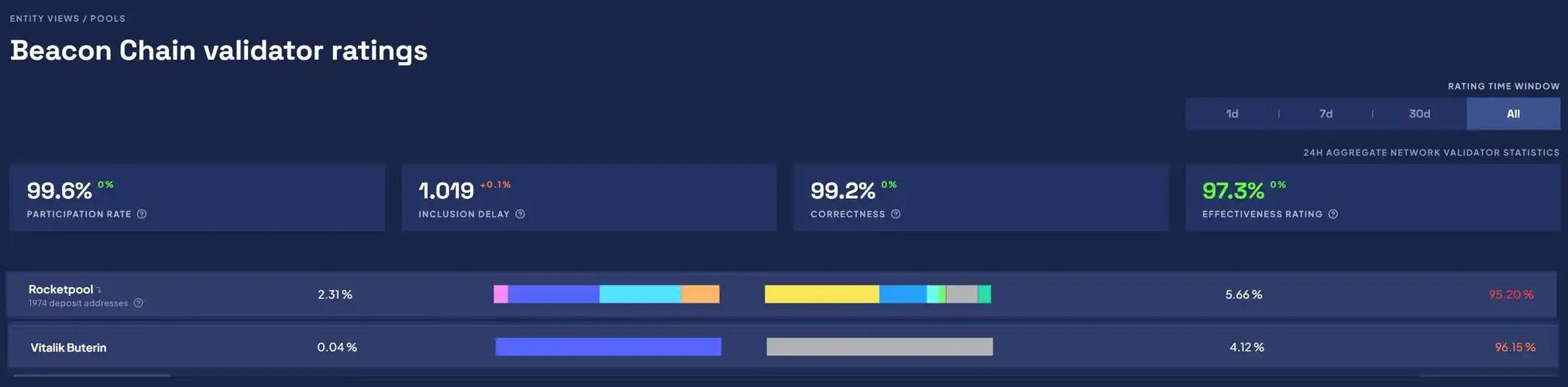 A close-up shot of an Ethereum mining rig GPU showcasing its intricate design and power efficiency features.